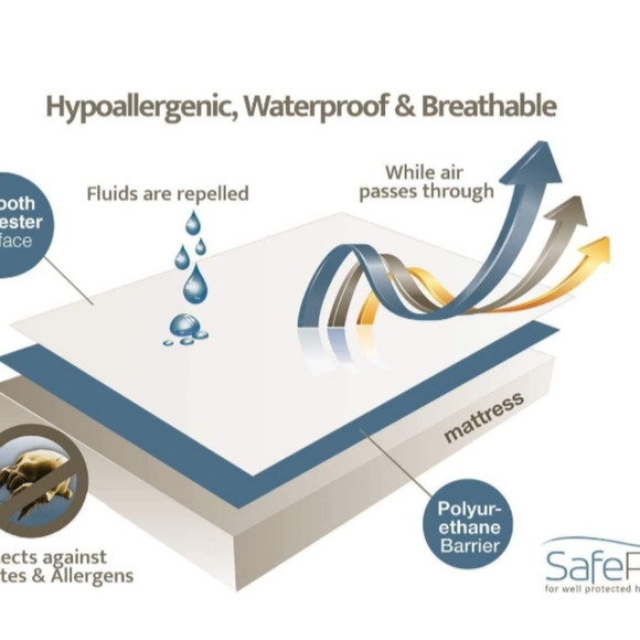 Pillow Protector - Picture 2 of 8